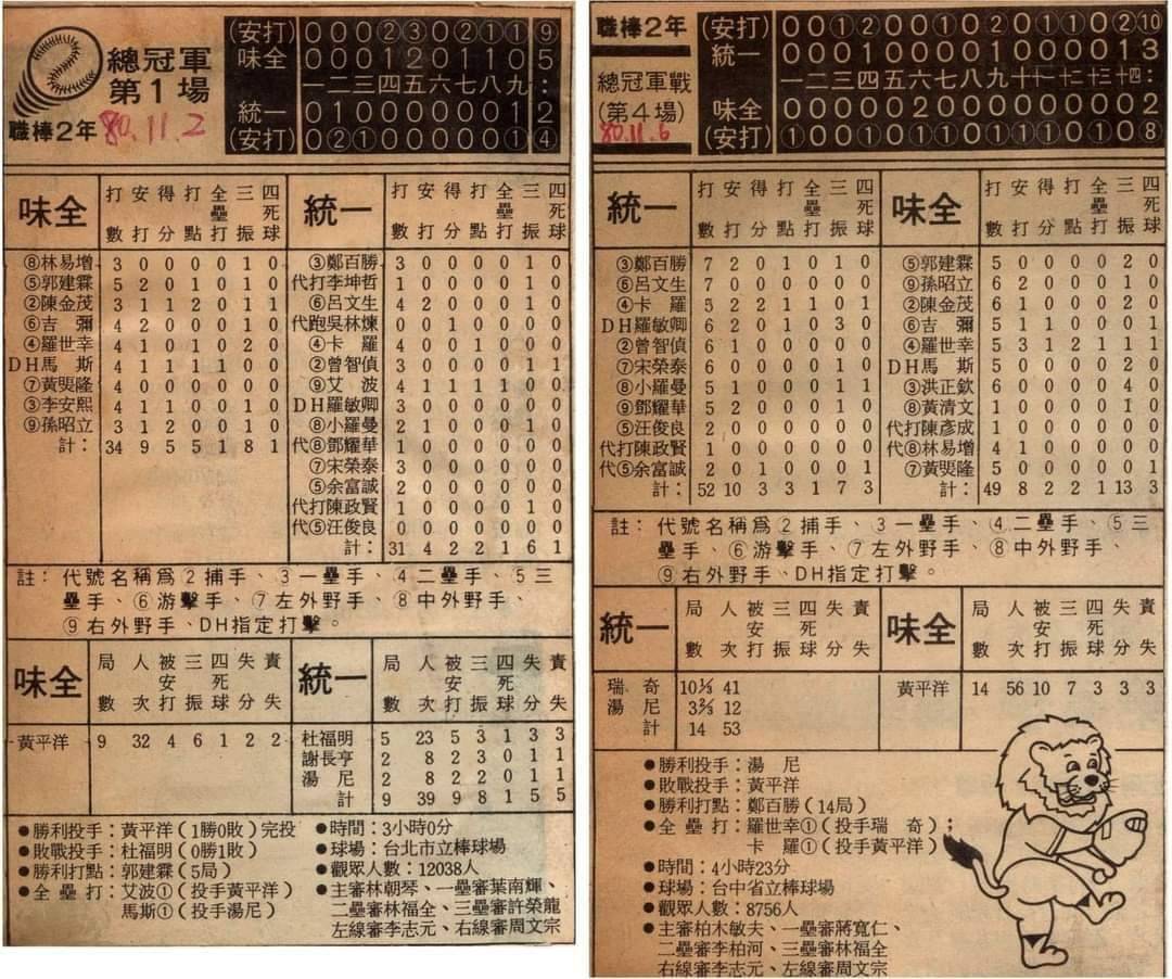 ▲當年民生報的剪報資料可以看到味全龍投手黃平洋在總冠軍賽的悲壯投球內容。（圖：翻攝 民生日報）