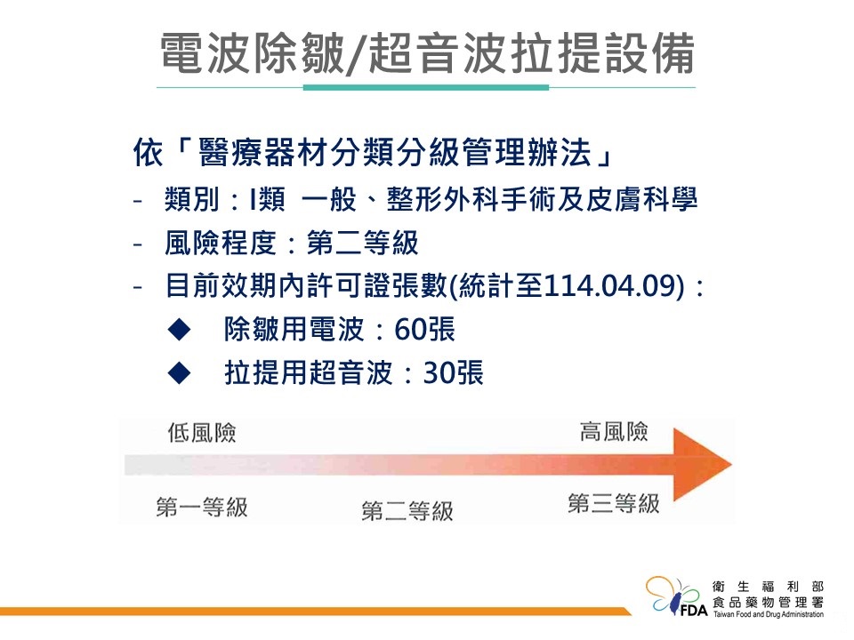 電波除皺非人人都能做   食藥署籲慎選合法醫療場所及器材