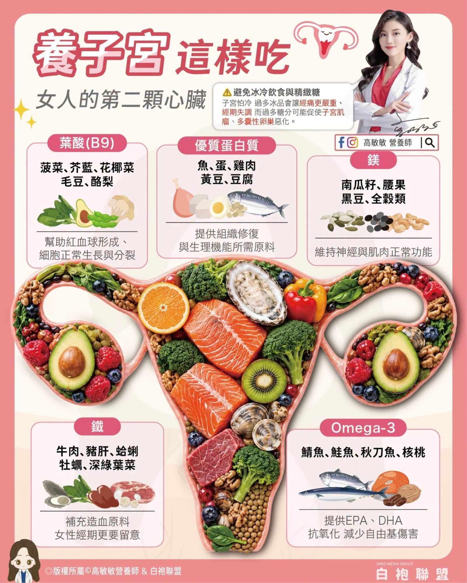 養子宮不是迷信單一食物　美女營養師高敏敏揭開女性健康五大營養關鍵