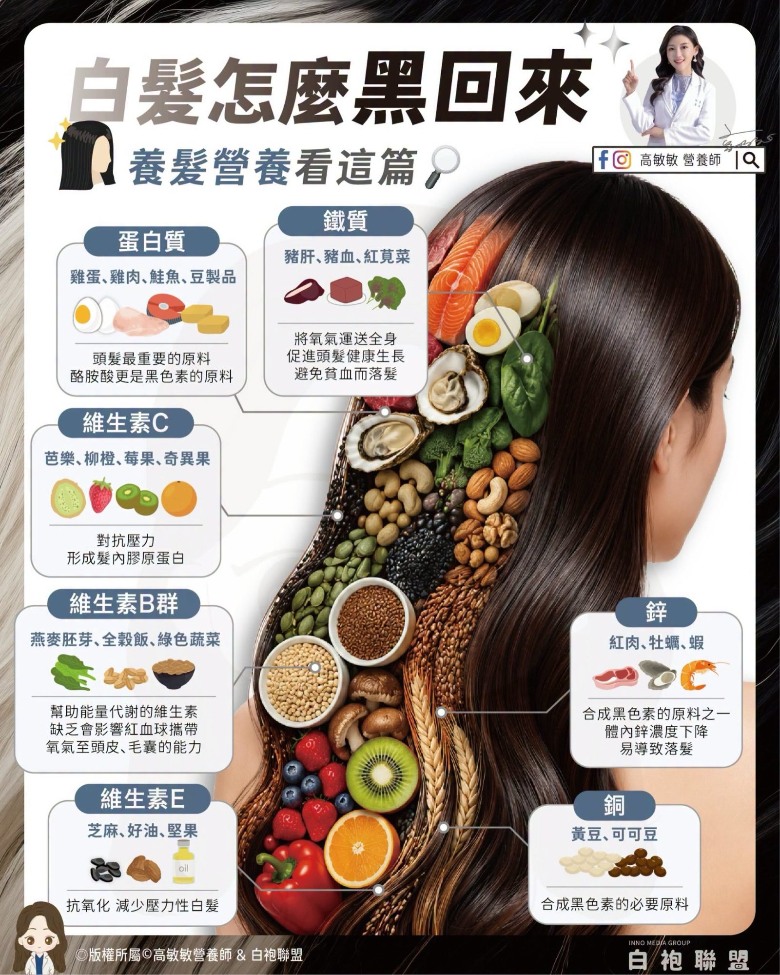 白髮不是靠一種食物染黑　國民營養師高敏敏揭開養髮七大營養與健康警訊