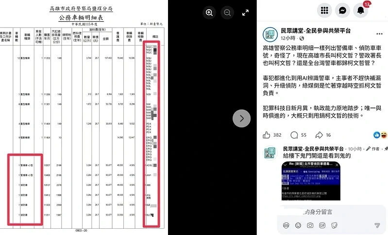 偵防車車牌流出爆破口！高雄警認誤上傳完整預算書