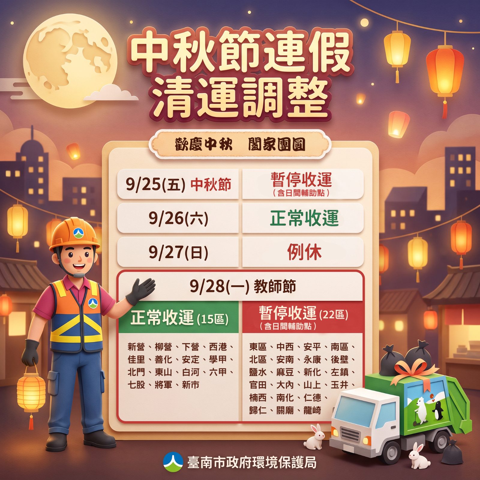南市中秋節停收垃圾　26日正常清運 28日15區正常收運