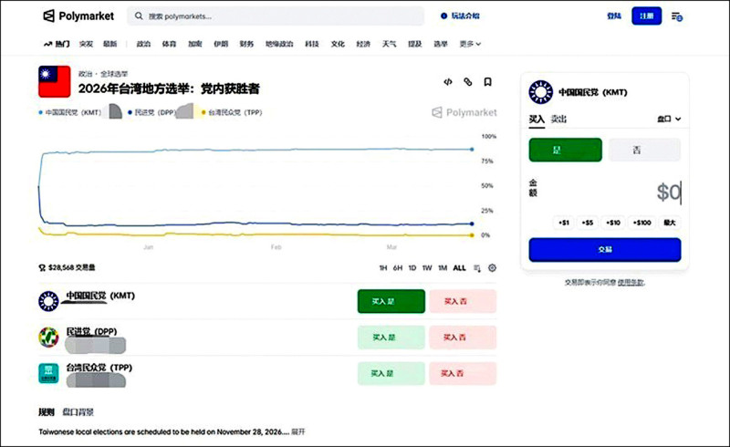 翻牆下注九合一賭盤！高雄男押2.3萬只賺百元　判拘役30
