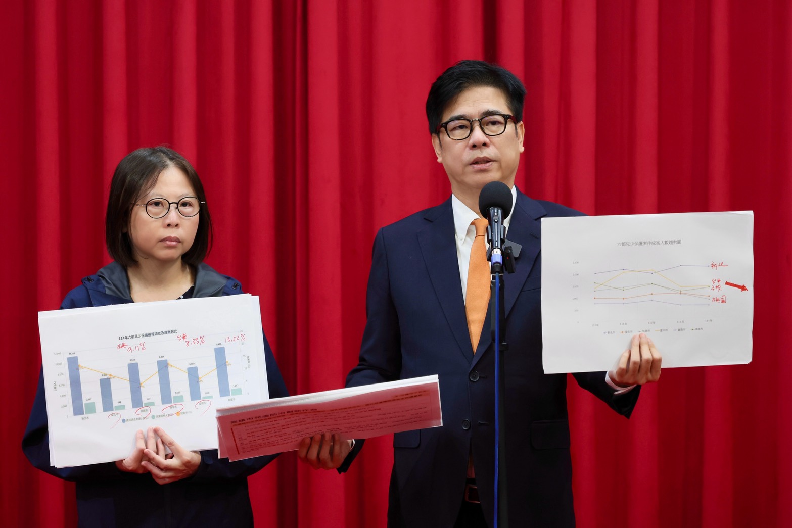 兒虐議題  陳其邁指強化社會安全網  讓孩童獲得最好的照顧